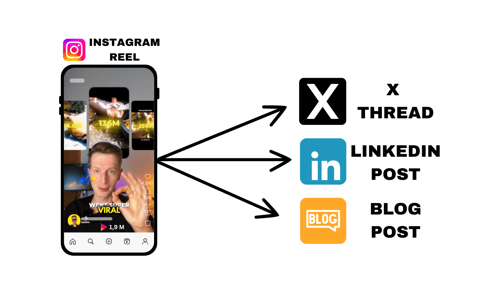 10x Your Content Creation with AI